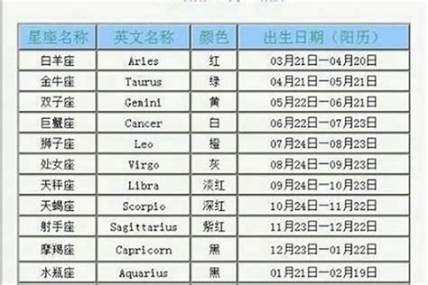 11月25什麼星座|阳历11月25日是什么星座